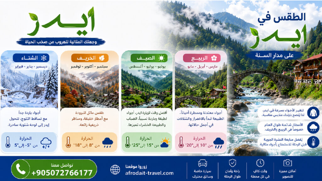 الطقس في ايدر